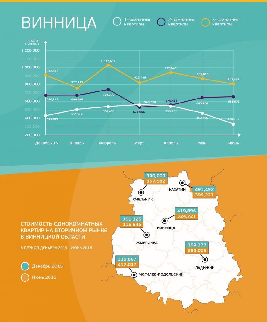 OLX Property Vinnica info_ru-2