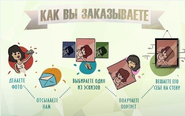 Поп-арт портрет - незабываемый подарок на Новый Год (ФОТО), фото-3 Поп-арт портрет - незабываемый подарок на Новый Год (ФОТО), фото-3