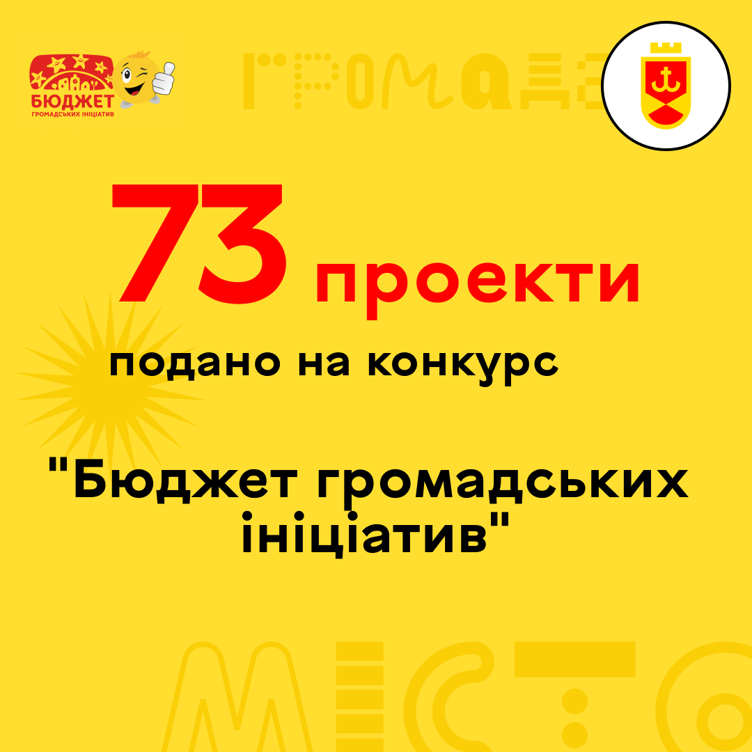 Вінничани подали 73 проєкти на конкурс "Бюджет громадських ініціатив", фото-1