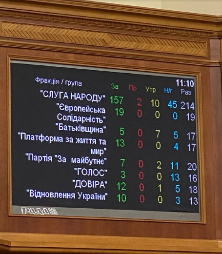 Нульове розмитнення автівок скасовано ВРУ. Деталі
