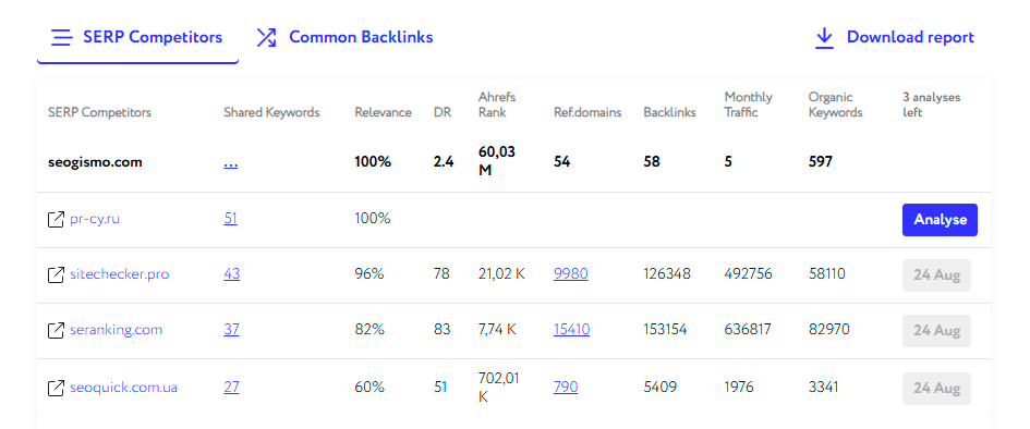 Карта успеха конкурентов: как инструмент Seogismo выявляет золотые ссылки и стратегию лидеров