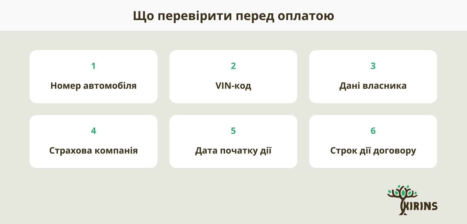 Схема: шість пунктів для перевірки перед оплатою поліса — номер автомобіля, VIN-код, дані власника, страхова компанія, дата початку дії та строк дії договору