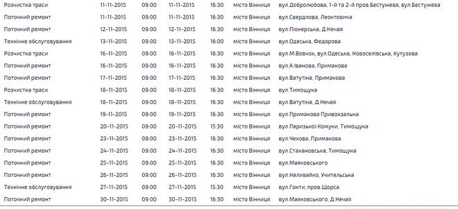 grafik_vidklyuctennia_svitla_na_lustopad (1)