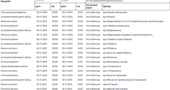 grafik_vidklyuctennia_svitla_na_lustopad (2)